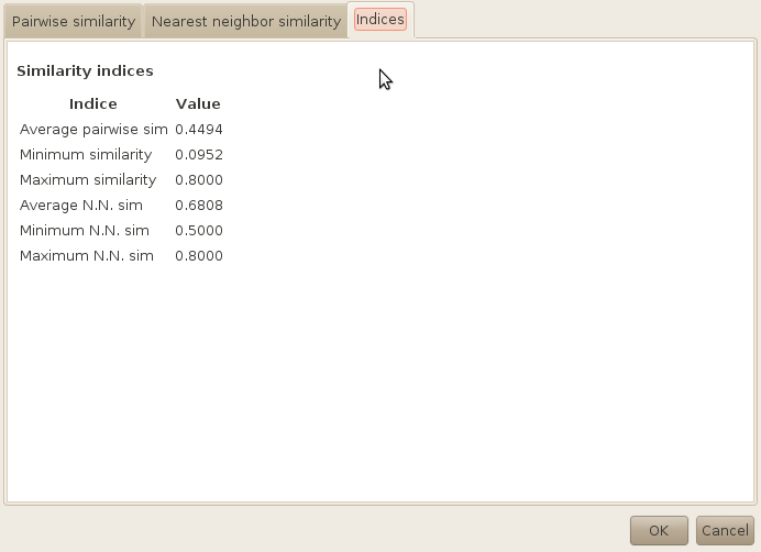 Similarity indices